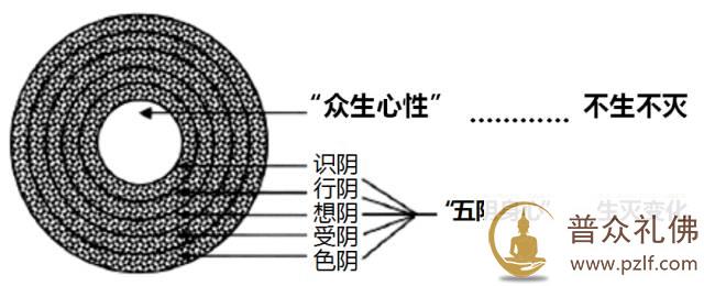 我们如何消灭心中的颠倒